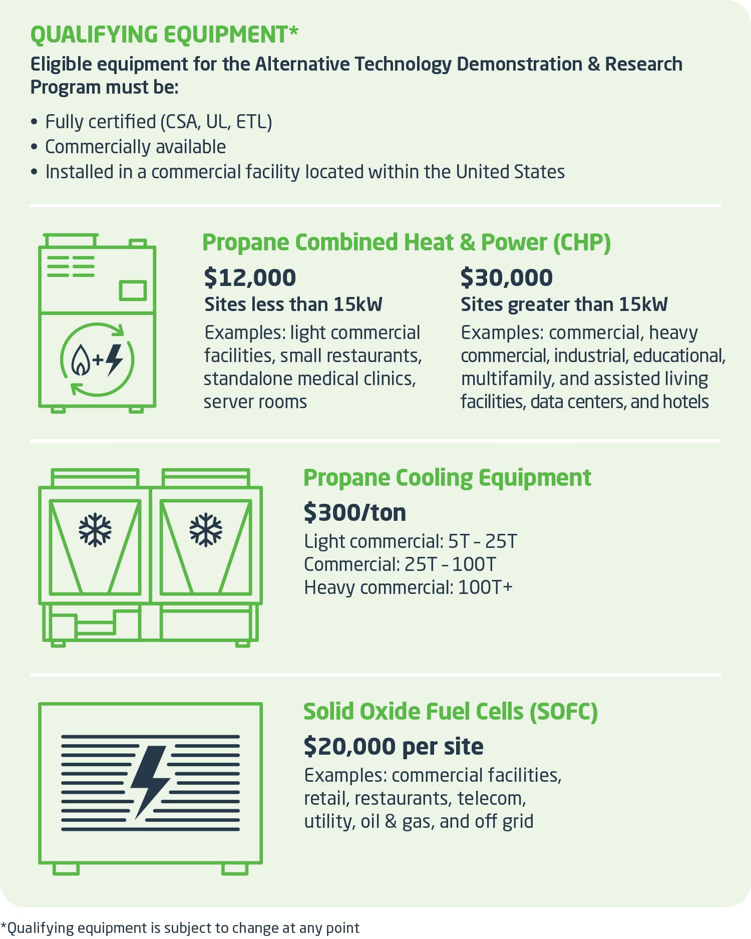 Qualifying Equipment
